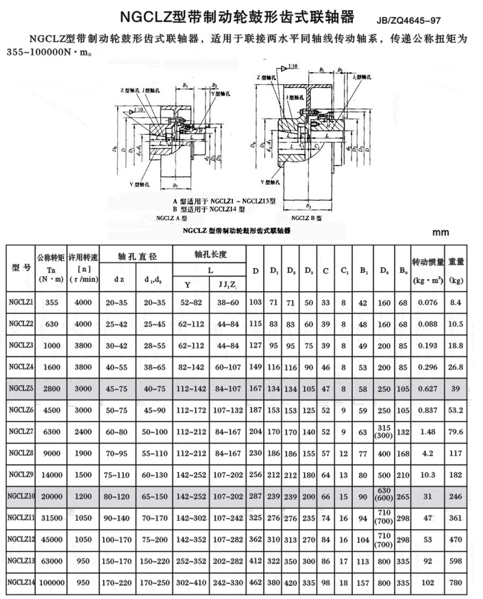 NGCL型帶制動輪鼓形齒式聯(lián)軸器.jpg